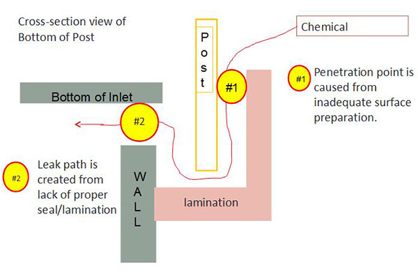 Diagram-of-FRP-Lining